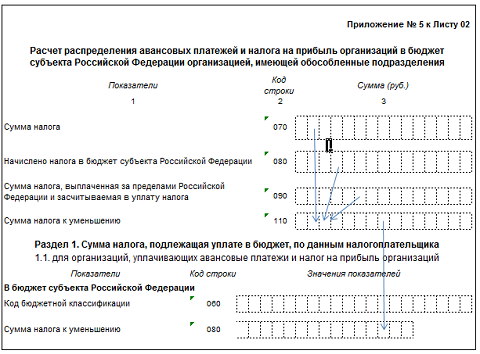 Образец декларация по прибыли с обособленным подразделением